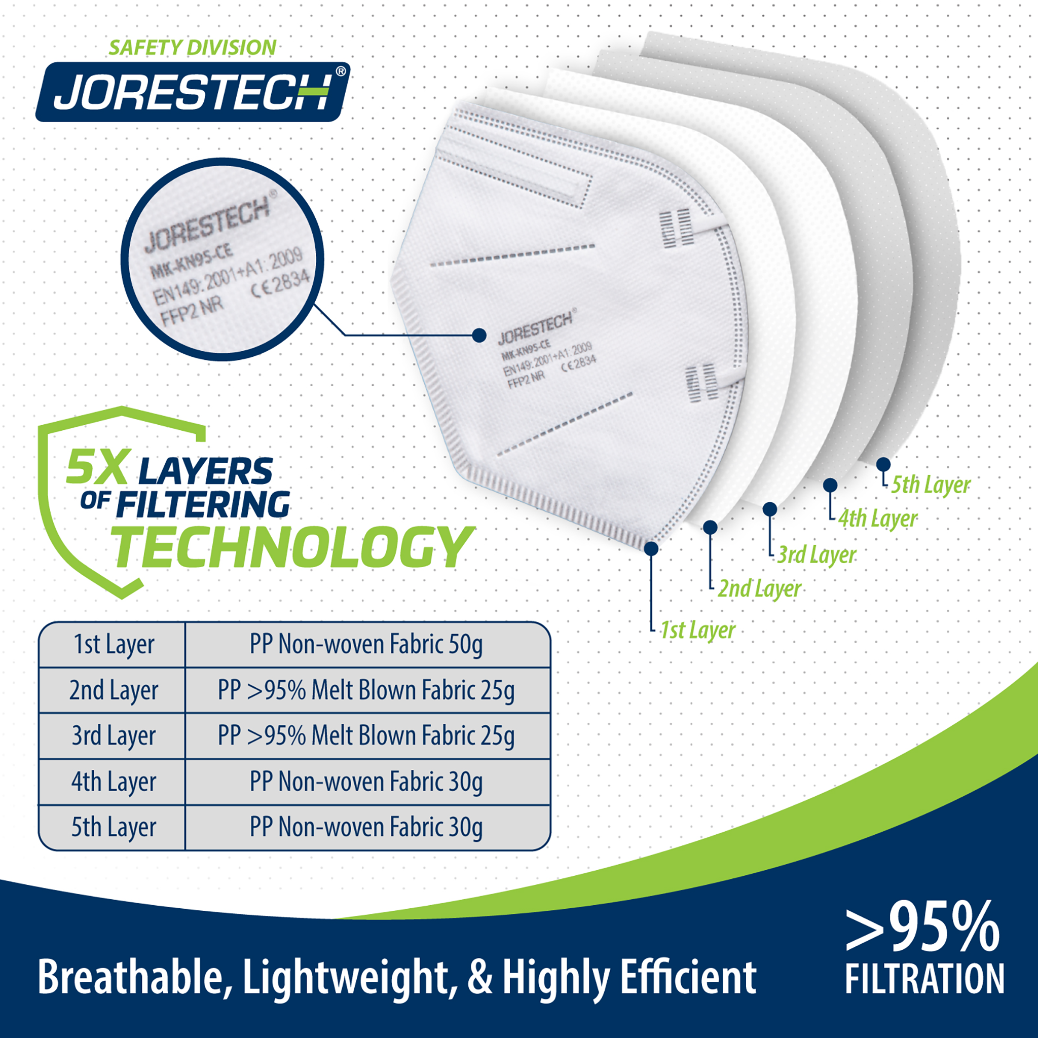 5-Layer KN95 Protective Disposable Face Masks – Pack of 20