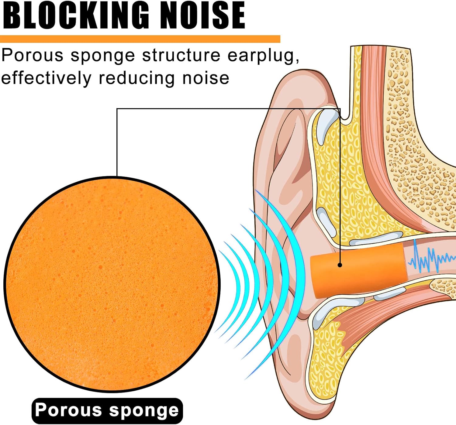 500 Pair Foam Ear Plugs Bulk for Sleeping Noise Cancelling 32db Disposable Earplugs Hearing Protection High Decibel Soft Ear Plugs for Quiet Sleep Snoring Shooting Loud Music Concert Work